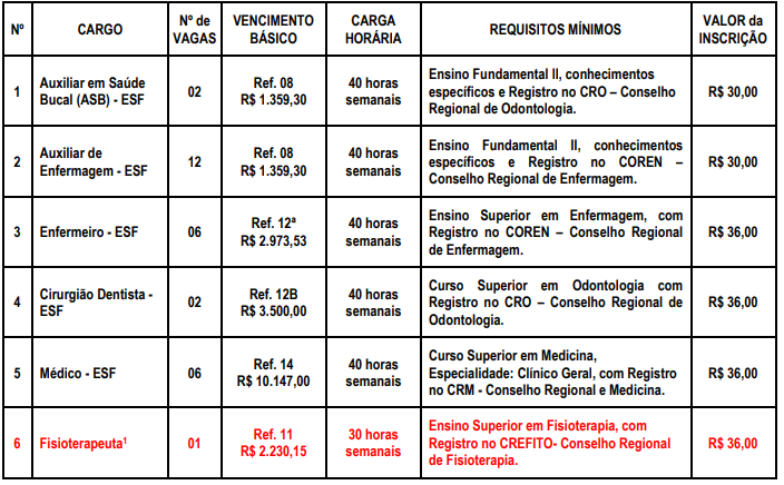 Concurso da Prefeitura de Itararé