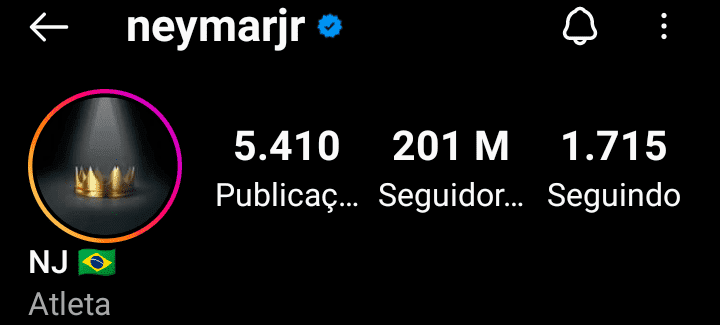 1 - Neymar - 201 million followers